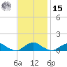 The Glades tide chart for Friday, November 15, 2024