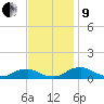 The Glades tide chart for Saturday, November 9, 2024