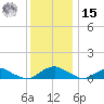 The Glades tide chart for Sunday, December 15, 2024