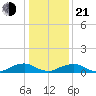 The Glades tide chart for Tuesday, January 21, 2025
