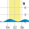 The Glades tide chart for Thursday, January 9, 2025
