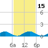 The Glades tide chart for Saturday, February 15, 2025
