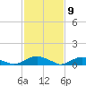 The Glades tide chart for Sunday, February 9, 2025