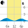 The Glades tide chart for Thursday, March 6, 2025