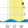The Glades tide chart for Sunday, March 9, 2025