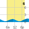 The Glades tide chart for Sunday, July 6, 2025
