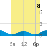 The Glades tide chart for Tuesday, July 8, 2025