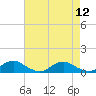 The Glades tide chart for Tuesday, August 12, 2025