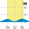 The Glades tide chart for Saturday, August 30, 2025