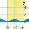 The Glades tide chart for Thursday, August 7, 2025