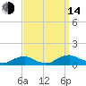 The Glades tide chart for Sunday, September 14, 2025