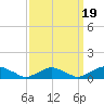 The Glades tide chart for Friday, September 19, 2025