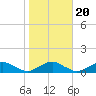 The Glades tide chart for Monday, October 20, 2025
