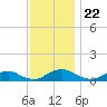The Glades tide chart for Saturday, November 22, 2025