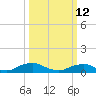 The Glades tide chart for Thursday, March 12, 2026