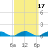 The Glades tide chart for Tuesday, March 17, 2026