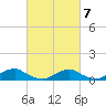 The Glades tide chart for Saturday, March 7, 2026