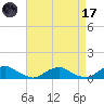 The Glades tide chart for Friday, April 17, 2026
