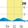 The Glades tide chart for Monday, April 20, 2026