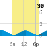 The Glades tide chart for Thursday, April 30, 2026