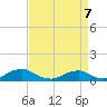 The Glades tide chart for Tuesday, April 7, 2026