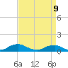 The Glades tide chart for Thursday, April 9, 2026