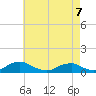 The Glades tide chart for Thursday, May 7, 2026