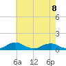 The Glades tide chart for Friday, May 8, 2026