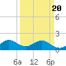 West Lake North tide chart for Saturday, March 20, 2021