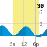 West Lake North tide chart for Friday, April 30, 2021