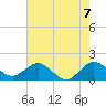 West Lake North tide chart for Monday, June 7, 2021