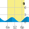 West Lake North tide chart for Wednesday, June 9, 2021