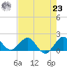 West Lake North tide chart for Friday, July 23, 2021