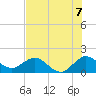 West Lake North tide chart for Wednesday, July 7, 2021