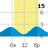 West Lake North tide chart for Wednesday, September 15, 2021