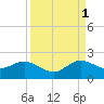 West Lake North tide chart for Wednesday, September 1, 2021