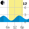 West Lake North tide chart for Tuesday, October 12, 2021