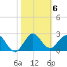 West Lake North tide chart for Saturday, November 6, 2021