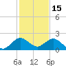 West Lake North tide chart for Wednesday, December 15, 2021