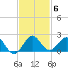 West Lake North tide chart for Monday, December 6, 2021