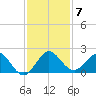 West Lake North tide chart for Tuesday, December 7, 2021
