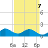 West Lake North tide chart for Thursday, April 7, 2022