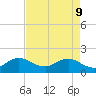 West Lake North tide chart for Monday, May 9, 2022
