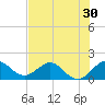 West Lake North tide chart for Thursday, June 30, 2022