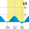 West Lake North tide chart for Friday, July 15, 2022