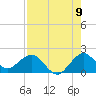 West Lake North tide chart for Tuesday, August 9, 2022