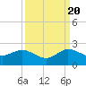 West Lake North tide chart for Tuesday, September 20, 2022