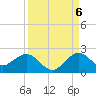 West Lake North tide chart for Tuesday, September 6, 2022