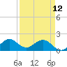 West Lake North tide chart for Wednesday, April 12, 2023