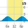 West Lake North tide chart for Saturday, April 15, 2023